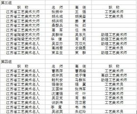 雙向培養(yǎng)花名冊