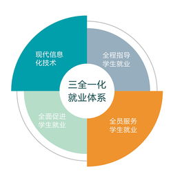 創(chuàng)新創(chuàng)業(yè)與職業(yè)發(fā)展,創(chuàng)新創(chuàng)業(yè)與人生發(fā)展,創(chuàng)新創(chuàng)業(yè)與個人發(fā)展的關(guān)系