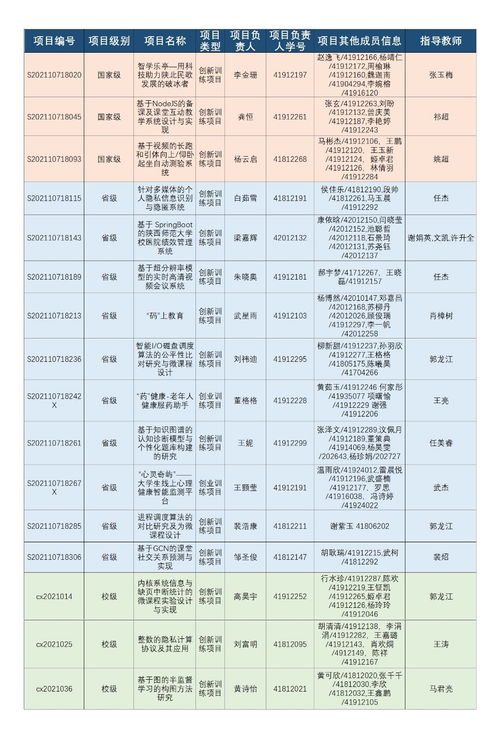 計劃表,訓(xùn)練,創(chuàng)新,創(chuàng)業(yè)
