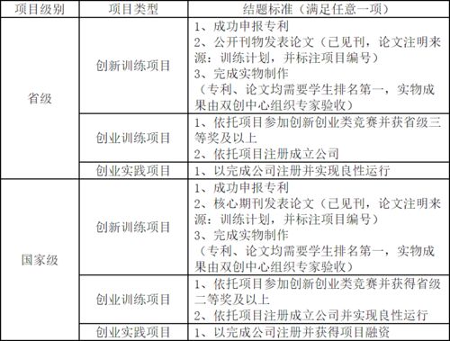 工作計(jì)劃,創(chuàng)新,創(chuàng)業(yè),教育