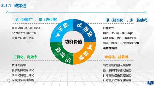 路線圖,怎么做,創(chuàng)新,創(chuàng)業(yè)