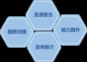 青年創(chuàng)新創(chuàng)業(yè)的例子,青年創(chuàng)新創(chuàng)業(yè)的意義,港澳青年創(chuàng)新創(chuàng)業(yè)基地