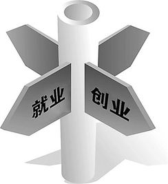 轉(zhuǎn)型,升級,創(chuàng)新,創(chuàng)業(yè)