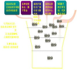 訓練,模擬,創(chuàng)新,創(chuàng)業(yè)