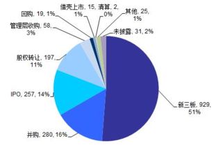 我國(guó)創(chuàng)新創(chuàng)業(yè)現(xiàn)狀分析