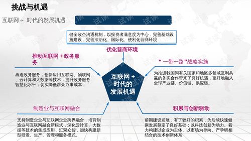 創(chuàng)新創(chuàng)業(yè)孵化基地建設內容