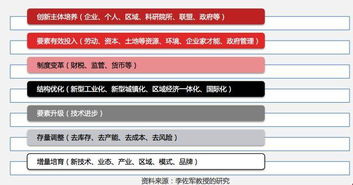 互聯(lián)網(wǎng),體現(xiàn),創(chuàng)新,創(chuàng)業(yè)