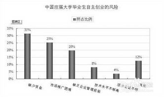 成因,不包括,風(fēng)險(xiǎn),創(chuàng)新