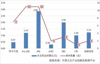 華為,投融資,創(chuàng)新,創(chuàng)業(yè)