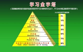 創(chuàng)新創(chuàng)業(yè)分為幾個(gè)階段,創(chuàng)新創(chuàng)業(yè)教育包括幾個(gè)方面,創(chuàng)新創(chuàng)業(yè)教育階段的內(nèi)涵與本質(zhì)