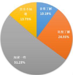 調(diào)查報(bào)告,情況,創(chuàng)新,創(chuàng)業(yè)