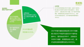 計(jì)劃書,直播,創(chuàng)新,創(chuàng)業(yè)