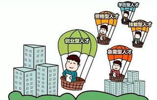 創(chuàng)新創(chuàng)業(yè)型人才市場需求