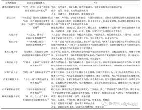 創(chuàng)新創(chuàng)業(yè)技術(shù)路線怎么寫,大學生創(chuàng)新創(chuàng)業(yè)技術(shù)路線,創(chuàng)新創(chuàng)業(yè)研究技術(shù)路線