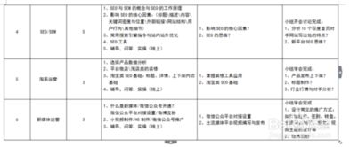 創(chuàng)新創(chuàng)業(yè)實踐教學(xué)大綱,創(chuàng)新創(chuàng)業(yè)基礎(chǔ)教學(xué)大綱,創(chuàng)新創(chuàng)業(yè)教育教學(xué)大綱