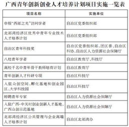 廣西大學(xué)生創(chuàng)新創(chuàng)業(yè)訓(xùn)練計(jì)劃平臺(tái),大學(xué)生創(chuàng)新創(chuàng)業(yè)訓(xùn)練計(jì)劃項(xiàng)目,大學(xué)生創(chuàng)新創(chuàng)業(yè)訓(xùn)練計(jì)劃