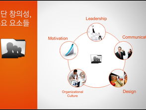 diy蛋糕店創(chuàng)業(yè)ppt模板,創(chuàng)新創(chuàng)業(yè)ppt演講模板,大學生創(chuàng)新創(chuàng)業(yè)ppt模板