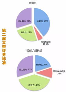 互聯(lián)網(wǎng)+大學(xué)生創(chuàng)新創(chuàng)業(yè)大賽運營分析,中國互聯(lián)網(wǎng)+大學(xué)生創(chuàng)新創(chuàng)業(yè)大賽,互聯(lián)網(wǎng)+大學(xué)生創(chuàng)新創(chuàng)業(yè)大賽策劃書