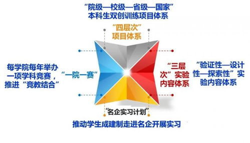 什么叫離岸創(chuàng)新創(chuàng)業(yè),什么叫大學(xué)生創(chuàng)新創(chuàng)業(yè),大學(xué)生創(chuàng)新創(chuàng)業(yè)特點(diǎn)