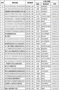 立項,訓練,名單,創(chuàng)新