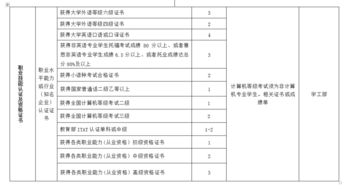 創(chuàng)新創(chuàng)業(yè)學分有什么用,大學創(chuàng)新創(chuàng)業(yè)學分有什么用,創(chuàng)新創(chuàng)業(yè)學分優(yōu)秀有什么用