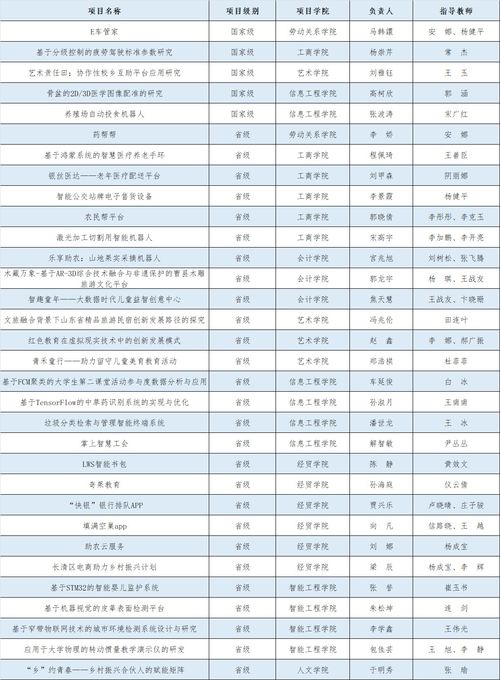 大學(xué)生創(chuàng)新創(chuàng)業(yè)訓(xùn)練計(jì)劃題目