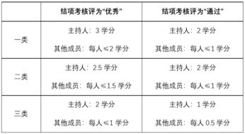 臨沂大學專科創(chuàng)新創(chuàng)業(yè)學分設置標準