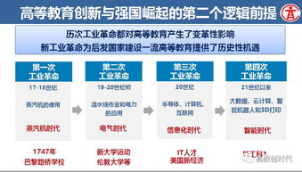 創(chuàng)新創(chuàng)業(yè)的內涵結構,創(chuàng)新創(chuàng)業(yè)收入來源,創(chuàng)新創(chuàng)業(yè)收入模式