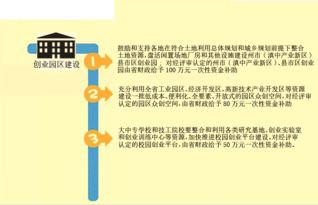 創(chuàng)新創(chuàng)業(yè)新公司組織形式