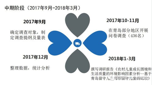大學生創(chuàng)新創(chuàng)業(yè)結題報告,大學生創(chuàng)新創(chuàng)業(yè)結題論文,大學生創(chuàng)新創(chuàng)業(yè)結題ppt