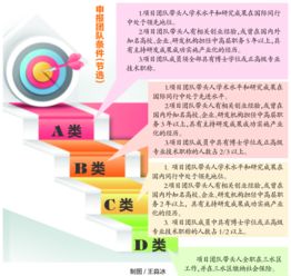 創(chuàng)新創(chuàng)業(yè)如何組建創(chuàng)業(yè)團(tuán)隊(duì),組建創(chuàng)新創(chuàng)業(yè)團(tuán)隊(duì)時應(yīng)考慮哪些要素,請問如何組建創(chuàng)新創(chuàng)業(yè)團(tuán)隊(duì)