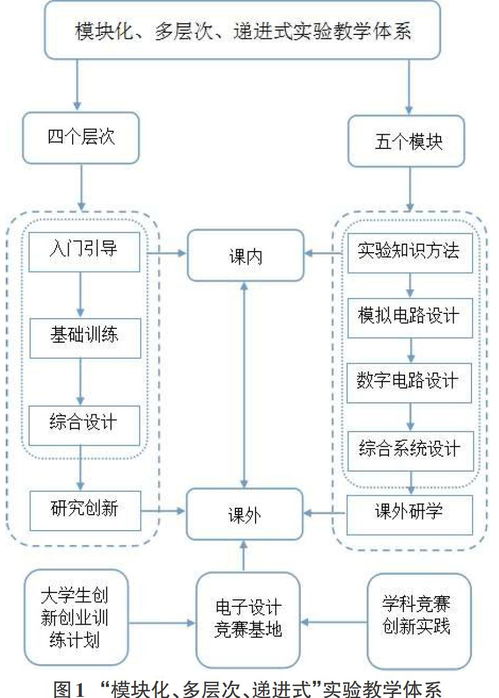 對自己創(chuàng)新創(chuàng)業(yè)能力的評價,大學(xué)生創(chuàng)新創(chuàng)業(yè)能力評價,創(chuàng)新創(chuàng)業(yè)能力自我評價