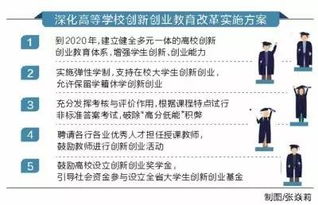 深化高校創(chuàng)新創(chuàng)業(yè)教育改革實(shí)施意見,創(chuàng)新創(chuàng)業(yè)教育改革示范高校,報(bào)送深化創(chuàng)新創(chuàng)業(yè)教育改革實(shí)施方案