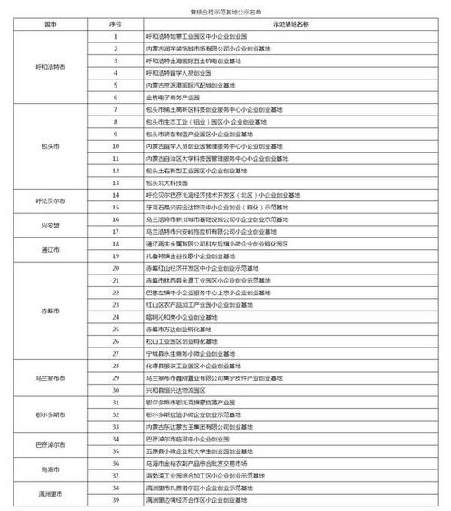 企業(yè)創(chuàng)新創(chuàng)業(yè)基地怎么填表