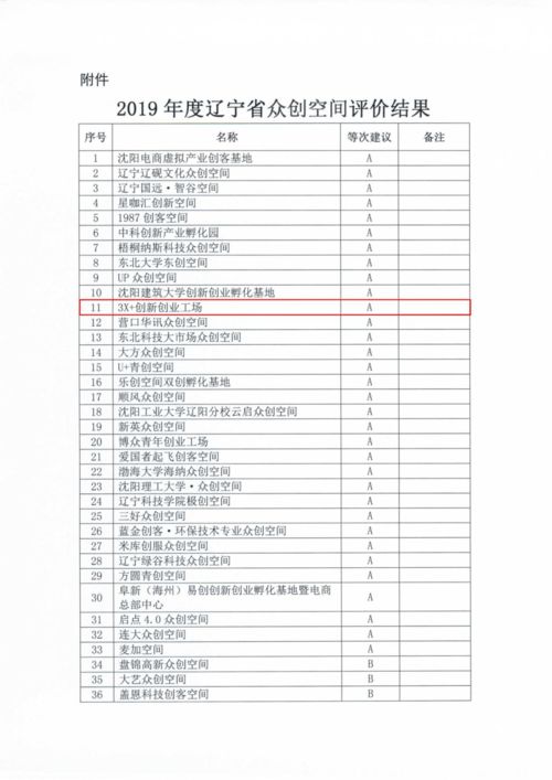 創(chuàng)新創(chuàng)業(yè)素質(zhì)教育考核報告,大學(xué)生創(chuàng)新創(chuàng)業(yè)考核報告,大學(xué)生創(chuàng)新創(chuàng)業(yè)素質(zhì)教育考核報告