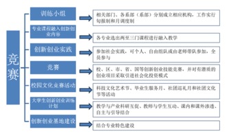 創(chuàng)新創(chuàng)業(yè)教育模式案例
