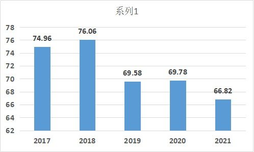 中國創(chuàng)新創(chuàng)業(yè)指數(shù)的簡稱