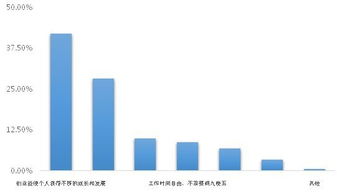 創(chuàng)新創(chuàng)業(yè)的典型案例及分析,創(chuàng)新創(chuàng)業(yè)成功案例及分析,創(chuàng)新創(chuàng)業(yè)失敗的案例并分析
