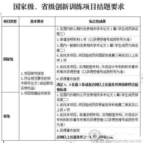 大學(xué)生創(chuàng)新創(chuàng)業(yè)結(jié)課報告,大學(xué)生創(chuàng)新創(chuàng)業(yè)結(jié)不了題,大學(xué)生創(chuàng)新創(chuàng)業(yè)結(jié)題論文