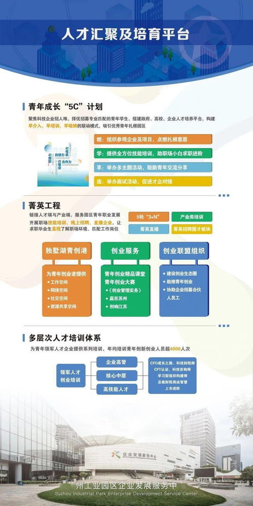 創(chuàng)新創(chuàng)業(yè)園區(qū)介紹,創(chuàng)新創(chuàng)業(yè)園區(qū)的名字,農(nóng)村創(chuàng)新創(chuàng)業(yè)園區(qū)