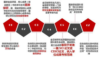 關(guān)于創(chuàng)新創(chuàng)業(yè)國家相關(guān)的文件
