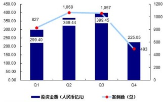 現(xiàn)狀分析,創(chuàng)新,我國(guó),創(chuàng)業(yè)
