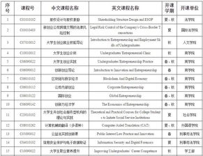 創(chuàng)新創(chuàng)業(yè)課程心得體會,創(chuàng)新創(chuàng)業(yè)課程答案,創(chuàng)新創(chuàng)業(yè)課程的收獲與感悟