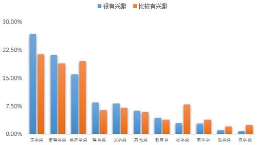 創(chuàng)新創(chuàng)業(yè)人才比例調(diào)查報告