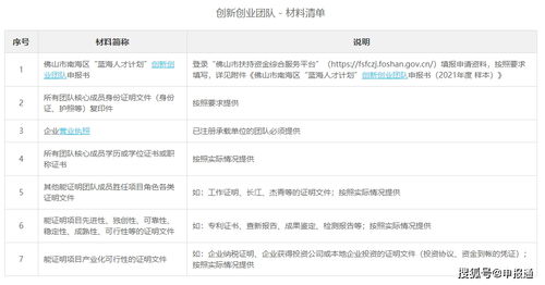 創(chuàng)新創(chuàng)業(yè)項目申報評審指標(biāo)