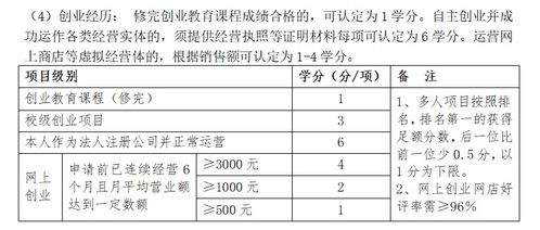 創(chuàng)新創(chuàng)業(yè)學(xué)分可以補(bǔ)選修學(xué)分嗎