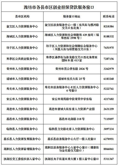 創(chuàng)業(yè)擔(dān)保貸款擔(dān)?；?創(chuàng)業(yè)擔(dān)保貸款擔(dān)保費(fèi),創(chuàng)業(yè)擔(dān)保貸款擔(dān)?；疬\(yùn)營管理機(jī)構(gòu)