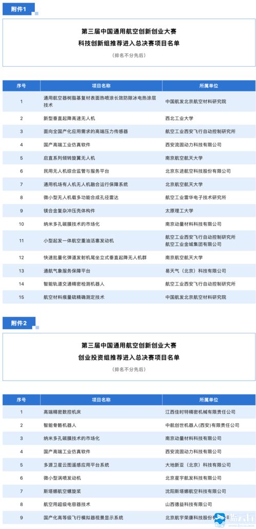 創(chuàng)新創(chuàng)業(yè)大賽項(xiàng)目推薦表模板