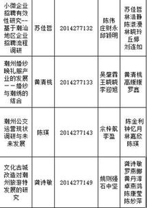 大學生創(chuàng)新創(chuàng)業(yè)訓練項目保研加分嗎,大學生創(chuàng)新創(chuàng)業(yè)訓練計劃,大學生創(chuàng)新創(chuàng)業(yè)訓練項目計劃書