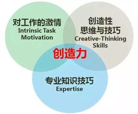 對創(chuàng)新創(chuàng)業(yè)分認(rèn)識